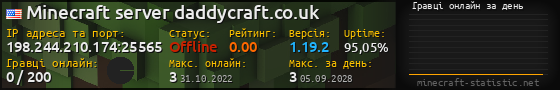 Юзербар 560x90 с графіком гравців онлайн для сервера 198.244.210.174:25565