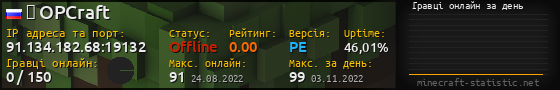 Юзербар 560x90 с графіком гравців онлайн для сервера 91.134.182.68:19132