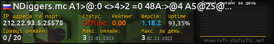 Юзербар 560x90 с графіком гравців онлайн для сервера 212.22.93.5:25575