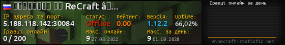 Юзербар 560x90 с графіком гравців онлайн для сервера 5.188.118.142:30084