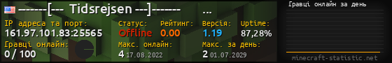 Юзербар 560x90 с графіком гравців онлайн для сервера 161.97.101.83:25565