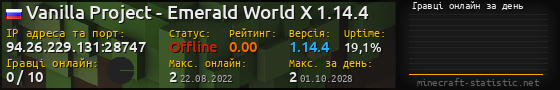Юзербар 560x90 с графіком гравців онлайн для сервера 94.26.229.131:28747