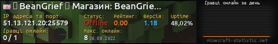 Юзербар 560x90 с графіком гравців онлайн для сервера 51.13.121.20:25579