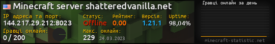 Юзербар 560x90 с графіком гравців онлайн для сервера 144.217.29.212:8023