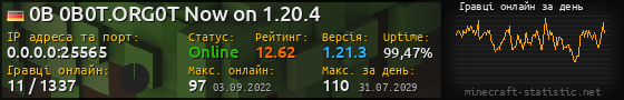 Юзербар 560x90 с графіком гравців онлайн для сервера 0.0.0.0:25565