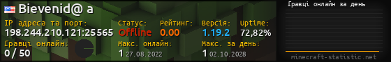 Юзербар 560x90 с графіком гравців онлайн для сервера 198.244.210.121:25565