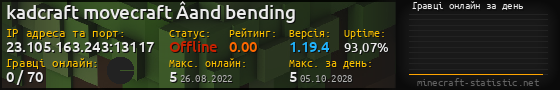 Юзербар 560x90 с графіком гравців онлайн для сервера 23.105.163.243:13117