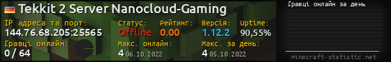 Юзербар 560x90 с графіком гравців онлайн для сервера 144.76.68.205:25565