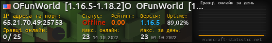 Юзербар 560x90 с графіком гравців онлайн для сервера 65.21.70.49:25753