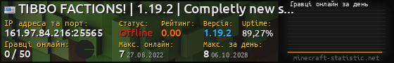 Юзербар 560x90 с графіком гравців онлайн для сервера 161.97.84.216:25565