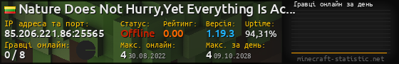 Юзербар 560x90 с графіком гравців онлайн для сервера 85.206.221.86:25565