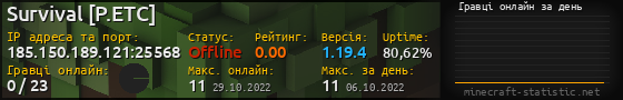 Юзербар 560x90 с графіком гравців онлайн для сервера 185.150.189.121:25568