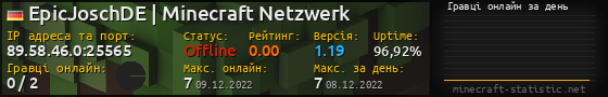 Юзербар 560x90 с графіком гравців онлайн для сервера 89.58.46.0:25565