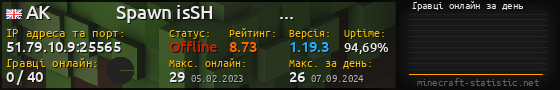 Юзербар 560x90 с графіком гравців онлайн для сервера 51.79.10.9:25565