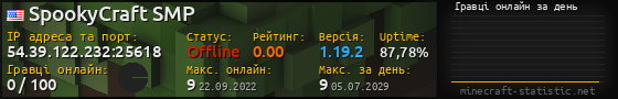 Юзербар 560x90 с графіком гравців онлайн для сервера 54.39.122.232:25618