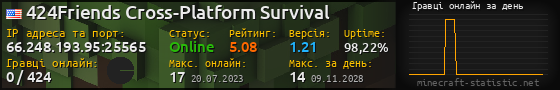 Юзербар 560x90 с графіком гравців онлайн для сервера 66.248.193.95:25565