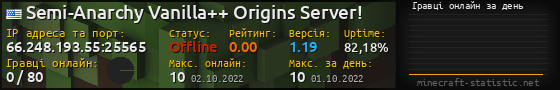 Юзербар 560x90 с графіком гравців онлайн для сервера 66.248.193.55:25565