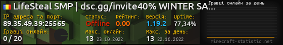 Юзербар 560x90 с графіком гравців онлайн для сервера 89.35.49.39:25565