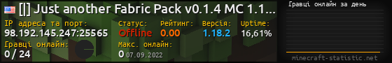 Юзербар 560x90 с графіком гравців онлайн для сервера 98.192.145.247:25565