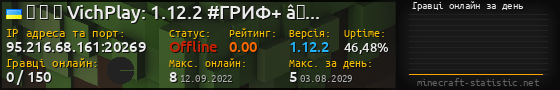 Юзербар 560x90 с графіком гравців онлайн для сервера 95.216.68.161:20269