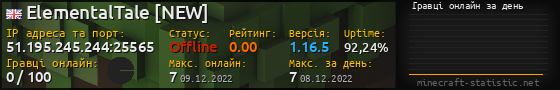 Юзербар 560x90 с графіком гравців онлайн для сервера 51.195.245.244:25565