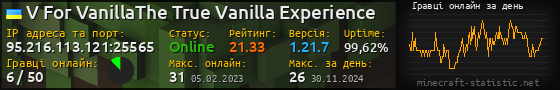 Юзербар 560x90 с графіком гравців онлайн для сервера 95.216.113.121:25565