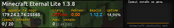 Юзербар 560x90 с графіком гравців онлайн для сервера 179.24.2.76:25565