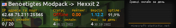 Юзербар 560x90 с графіком гравців онлайн для сервера 62.68.75.211:25565