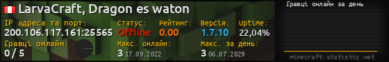 Юзербар 560x90 с графіком гравців онлайн для сервера 200.106.117.161:25565
