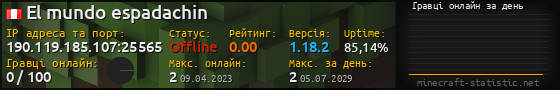 Юзербар 560x90 с графіком гравців онлайн для сервера 190.119.185.107:25565