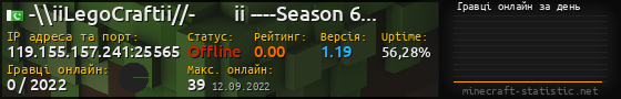Юзербар 560x90 с графіком гравців онлайн для сервера 119.155.157.241:25565