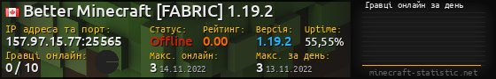 Юзербар 560x90 с графіком гравців онлайн для сервера 157.97.15.77:25565