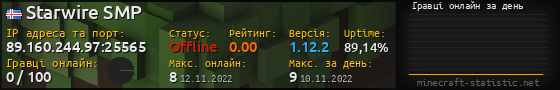 Юзербар 560x90 с графіком гравців онлайн для сервера 89.160.244.97:25565