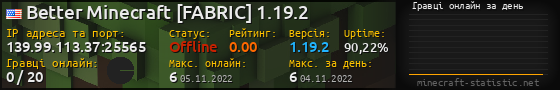 Юзербар 560x90 с графіком гравців онлайн для сервера 139.99.113.37:25565