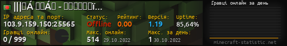 Юзербар 560x90 с графіком гравців онлайн для сервера 103.9.159.150:25565