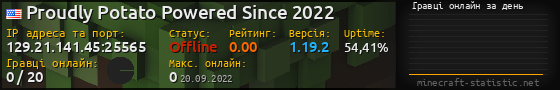 Юзербар 560x90 с графіком гравців онлайн для сервера 129.21.141.45:25565