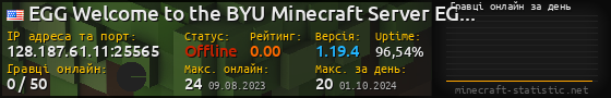 Юзербар 560x90 с графіком гравців онлайн для сервера 128.187.61.11:25565