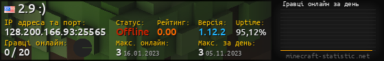 Юзербар 560x90 с графіком гравців онлайн для сервера 128.200.166.93:25565