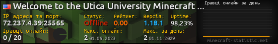 Юзербар 560x90 с графіком гравців онлайн для сервера 72.237.4.39:25565