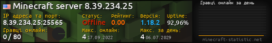 Юзербар 560x90 с графіком гравців онлайн для сервера 8.39.234.25:25565