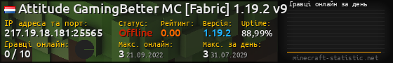 Юзербар 560x90 с графіком гравців онлайн для сервера 217.19.18.181:25565