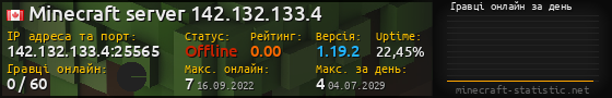 Юзербар 560x90 с графіком гравців онлайн для сервера 142.132.133.4:25565