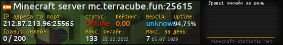 Юзербар 560x90 с графіком гравців онлайн для сервера 212.87.213.96:25565