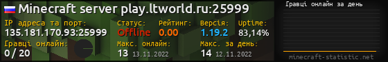 Юзербар 560x90 с графіком гравців онлайн для сервера 135.181.170.93:25999