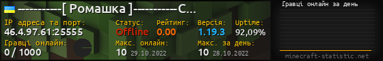 Юзербар 560x90 с графіком гравців онлайн для сервера 46.4.97.61:25555