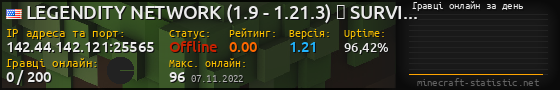 Юзербар 560x90 с графіком гравців онлайн для сервера 142.44.142.121:25565