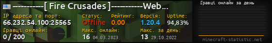 Юзербар 560x90 с графіком гравців онлайн для сервера 66.232.54.100:25565