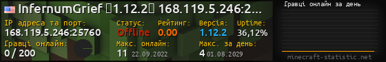 Юзербар 560x90 с графіком гравців онлайн для сервера 168.119.5.246:25760