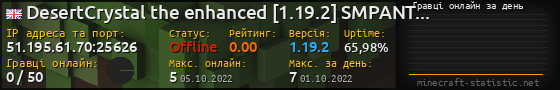 Юзербар 560x90 с графіком гравців онлайн для сервера 51.195.61.70:25626