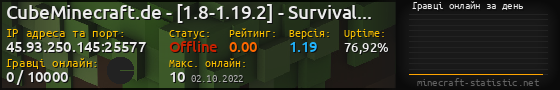Юзербар 560x90 с графіком гравців онлайн для сервера 45.93.250.145:25577
